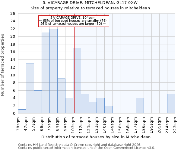 5, VICARAGE DRIVE, MITCHELDEAN, GL17 0XW: Size of property relative to terraced houses in Mitcheldean
