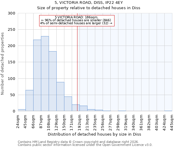 5, VICTORIA ROAD, DISS, IP22 4EY: Size of property relative to detached houses in Diss