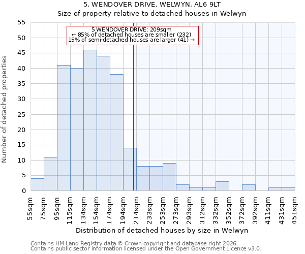 5, WENDOVER DRIVE, WELWYN, AL6 9LT: Size of property relative to detached houses in Welwyn