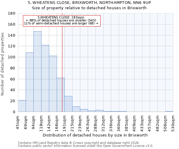 5, WHEATENS CLOSE, BRIXWORTH, NORTHAMPTON, NN6 9UP: Size of property relative to detached houses in Brixworth
