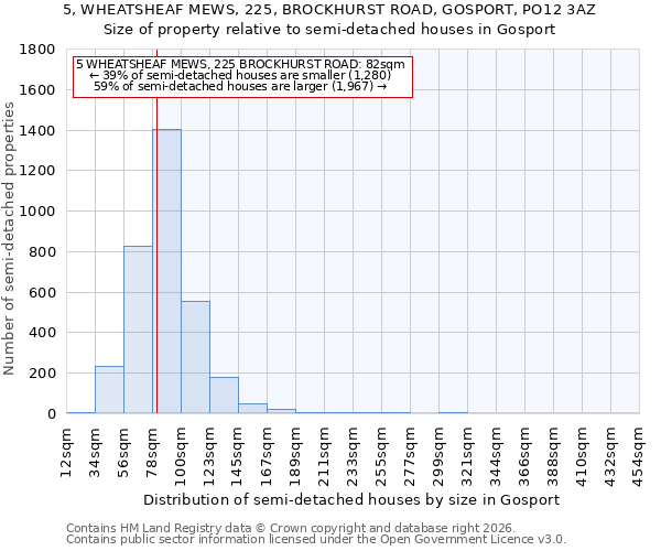 5, WHEATSHEAF MEWS, 225, BROCKHURST ROAD, GOSPORT, PO12 3AZ: Size of property relative to semi-detached houses in Gosport