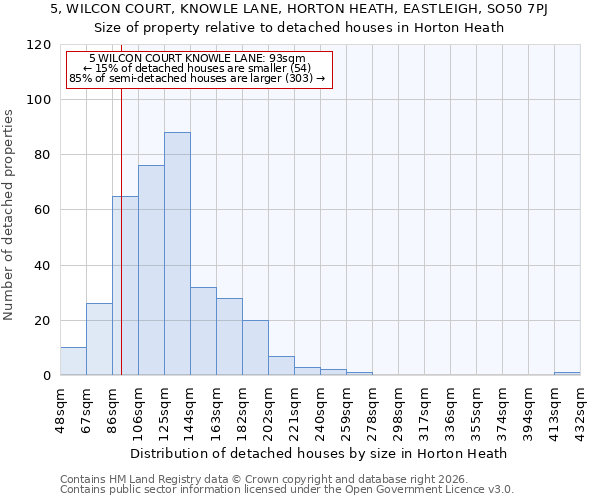 5, WILCON COURT, KNOWLE LANE, HORTON HEATH, EASTLEIGH, SO50 7PJ: Size of property relative to detached houses in Horton Heath