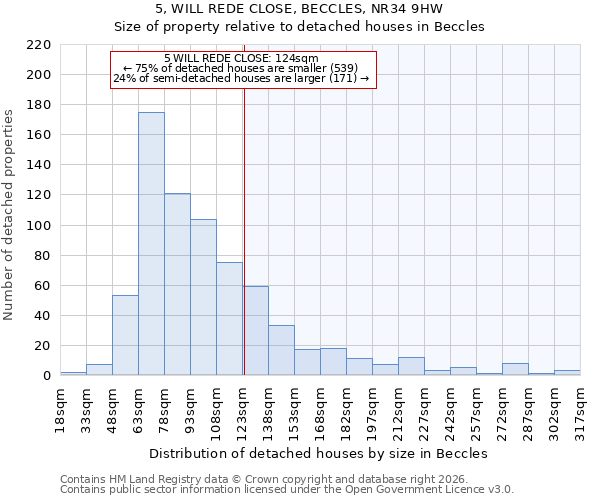 5, WILL REDE CLOSE, BECCLES, NR34 9HW: Size of property relative to detached houses in Beccles