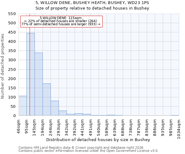 5, WILLOW DENE, BUSHEY HEATH, BUSHEY, WD23 1PS: Size of property relative to detached houses in Bushey