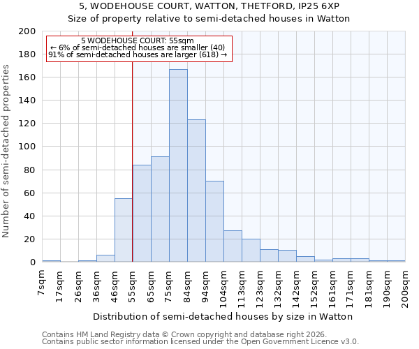5, WODEHOUSE COURT, WATTON, THETFORD, IP25 6XP: Size of property relative to semi-detached houses in Watton