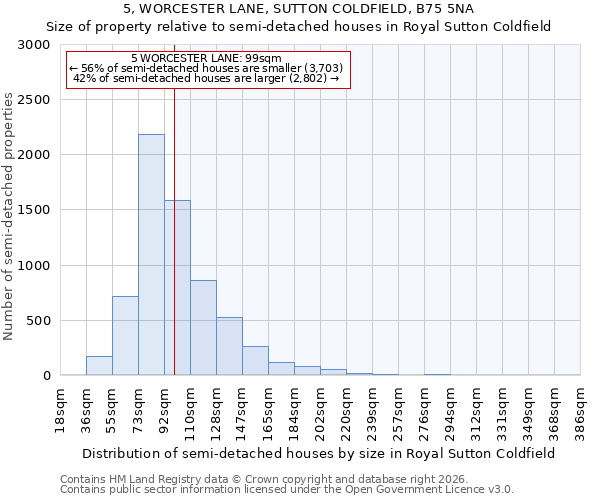 5, WORCESTER LANE, SUTTON COLDFIELD, B75 5NA: Size of property relative to semi-detached houses in Royal Sutton Coldfield
