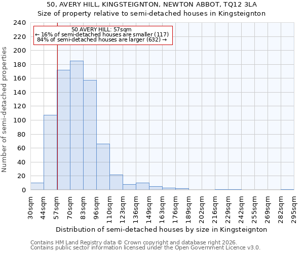 50, AVERY HILL, KINGSTEIGNTON, NEWTON ABBOT, TQ12 3LA: Size of property relative to semi-detached houses in Kingsteignton
