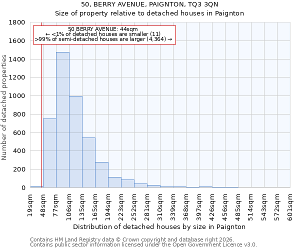 50, BERRY AVENUE, PAIGNTON, TQ3 3QN: Size of property relative to detached houses in Paignton