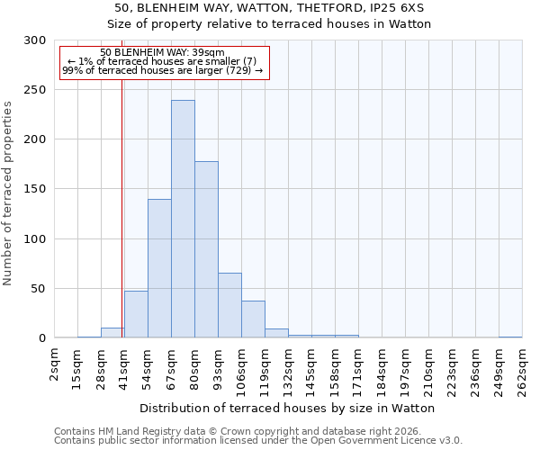 50, BLENHEIM WAY, WATTON, THETFORD, IP25 6XS: Size of property relative to terraced houses in Watton