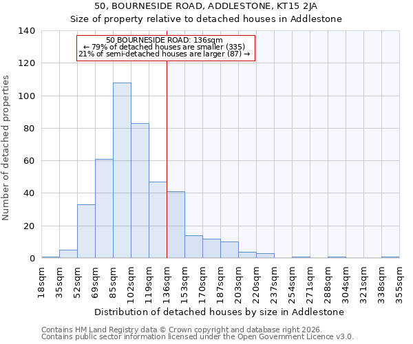 50, BOURNESIDE ROAD, ADDLESTONE, KT15 2JA: Size of property relative to detached houses in Addlestone