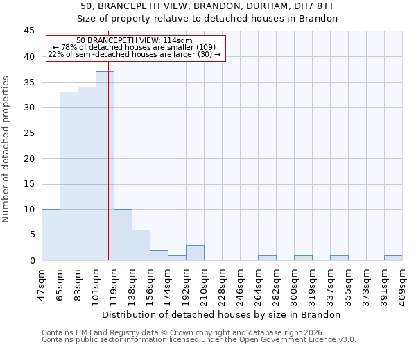 50, BRANCEPETH VIEW, BRANDON, DURHAM, DH7 8TT: Size of property relative to detached houses in Brandon