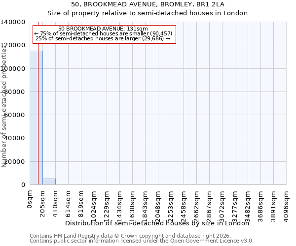 50, BROOKMEAD AVENUE, BROMLEY, BR1 2LA: Size of property relative to semi-detached houses in London