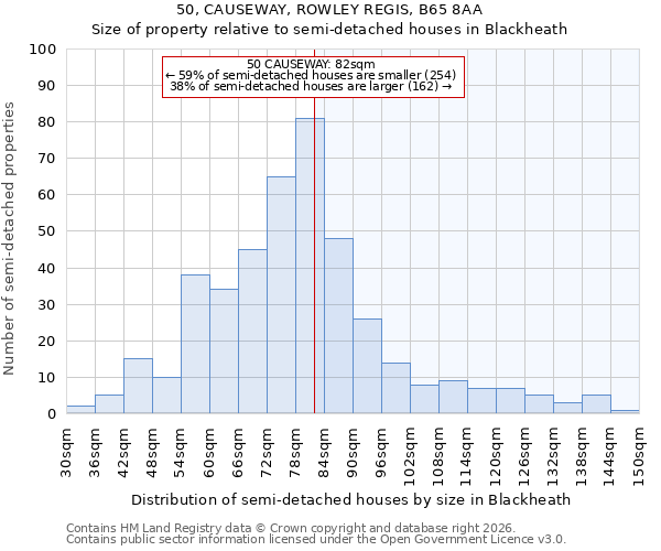 50, CAUSEWAY, ROWLEY REGIS, B65 8AA: Size of property relative to semi-detached houses in Blackheath