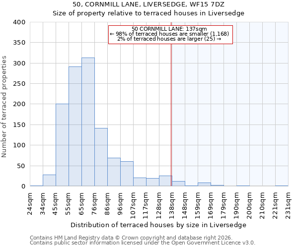 50, CORNMILL LANE, LIVERSEDGE, WF15 7DZ: Size of property relative to terraced houses in Liversedge