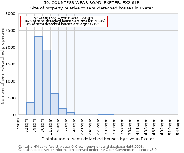 50, COUNTESS WEAR ROAD, EXETER, EX2 6LR: Size of property relative to semi-detached houses in Exeter