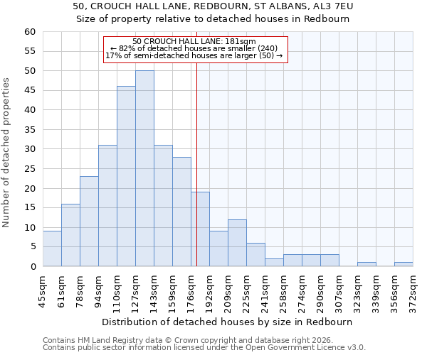 50, CROUCH HALL LANE, REDBOURN, ST ALBANS, AL3 7EU: Size of property relative to detached houses in Redbourn