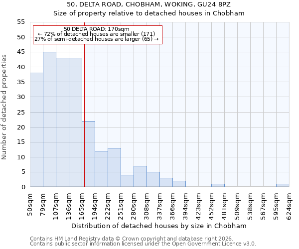 50, DELTA ROAD, CHOBHAM, WOKING, GU24 8PZ: Size of property relative to detached houses in Chobham