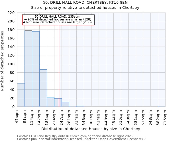 50, DRILL HALL ROAD, CHERTSEY, KT16 8EN: Size of property relative to detached houses in Chertsey