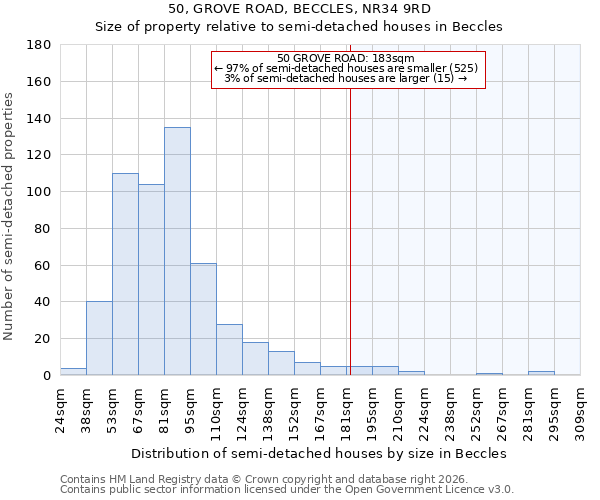50, GROVE ROAD, BECCLES, NR34 9RD: Size of property relative to semi-detached houses in Beccles