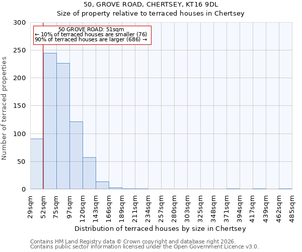 50, GROVE ROAD, CHERTSEY, KT16 9DL: Size of property relative to terraced houses in Chertsey