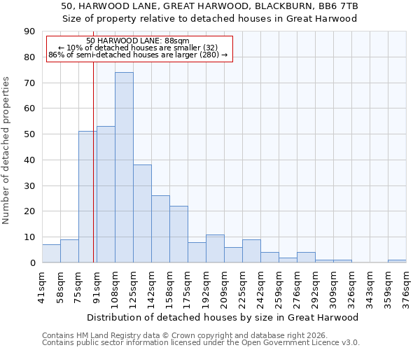 50, HARWOOD LANE, GREAT HARWOOD, BLACKBURN, BB6 7TB: Size of property relative to detached houses in Great Harwood