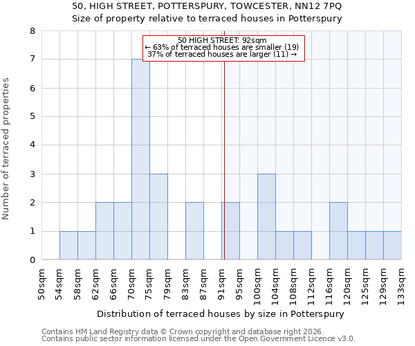 50, HIGH STREET, POTTERSPURY, TOWCESTER, NN12 7PQ: Size of property relative to terraced houses in Potterspury