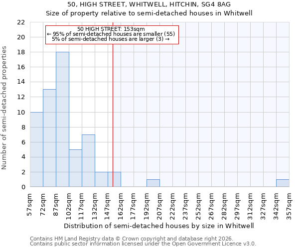 50, HIGH STREET, WHITWELL, HITCHIN, SG4 8AG: Size of property relative to semi-detached houses in Whitwell