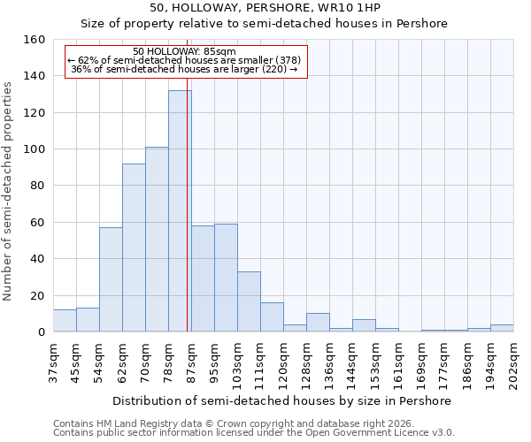 50, HOLLOWAY, PERSHORE, WR10 1HP: Size of property relative to semi-detached houses in Pershore