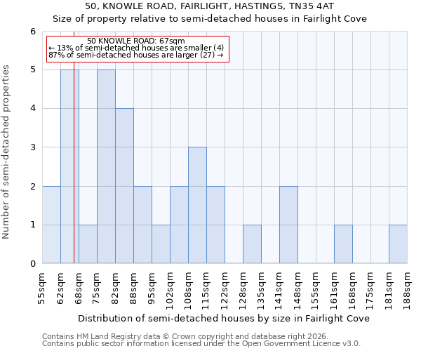 50, KNOWLE ROAD, FAIRLIGHT, HASTINGS, TN35 4AT: Size of property relative to semi-detached houses in Fairlight Cove