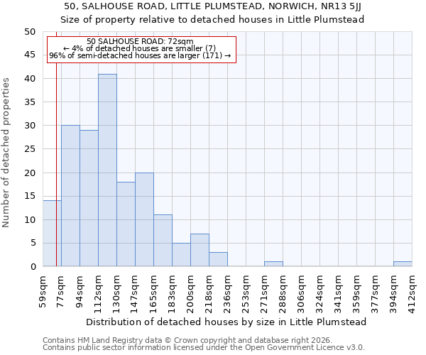 50, SALHOUSE ROAD, LITTLE PLUMSTEAD, NORWICH, NR13 5JJ: Size of property relative to detached houses in Little Plumstead