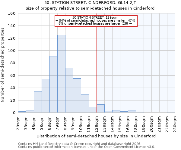 50, STATION STREET, CINDERFORD, GL14 2JT: Size of property relative to semi-detached houses in Cinderford