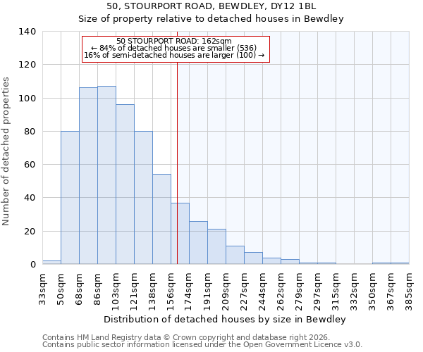 50, STOURPORT ROAD, BEWDLEY, DY12 1BL: Size of property relative to detached houses in Bewdley