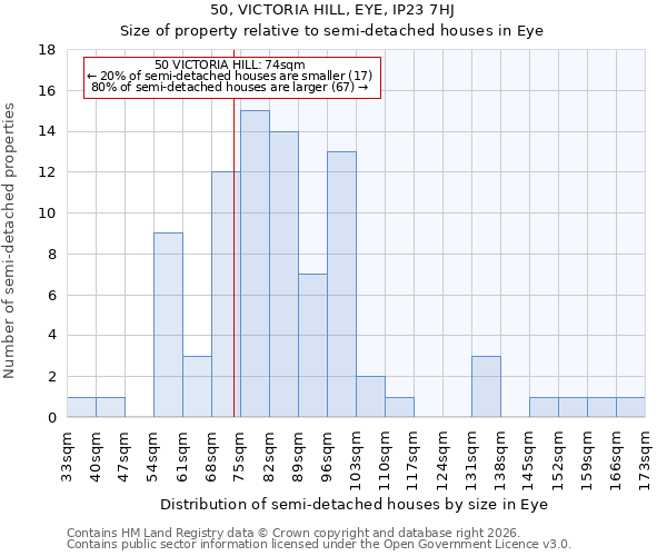 50, VICTORIA HILL, EYE, IP23 7HJ: Size of property relative to semi-detached houses in Eye