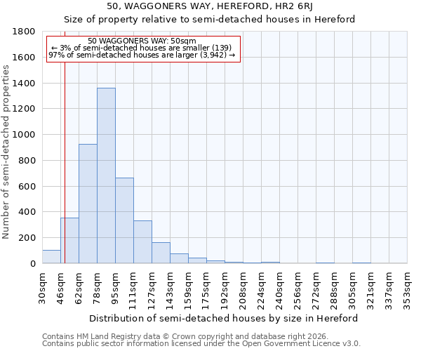 50, WAGGONERS WAY, HEREFORD, HR2 6RJ: Size of property relative to semi-detached houses in Hereford