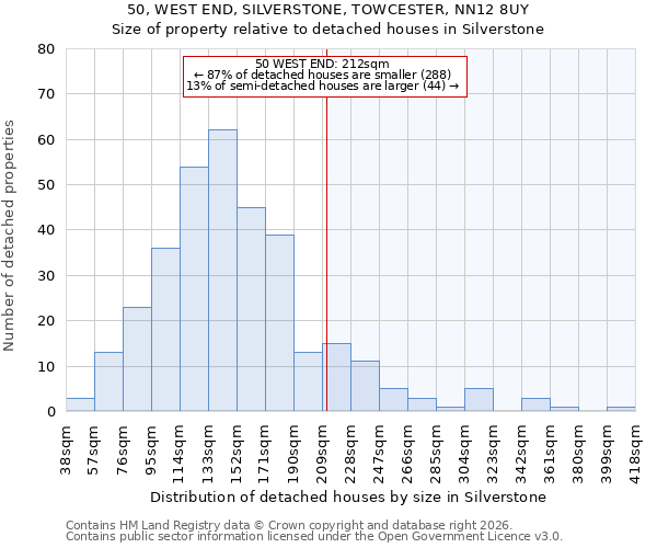 50, WEST END, SILVERSTONE, TOWCESTER, NN12 8UY: Size of property relative to detached houses in Silverstone