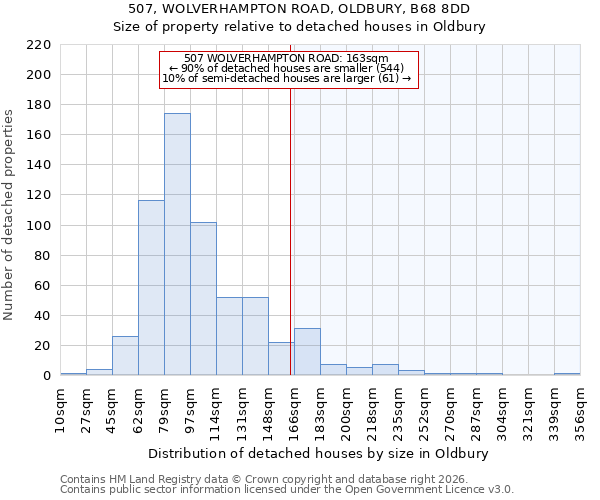 507, WOLVERHAMPTON ROAD, OLDBURY, B68 8DD: Size of property relative to detached houses in Oldbury