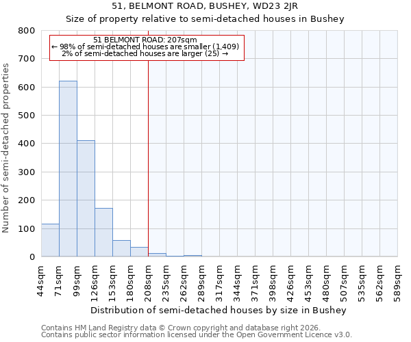 51, BELMONT ROAD, BUSHEY, WD23 2JR: Size of property relative to semi-detached houses in Bushey