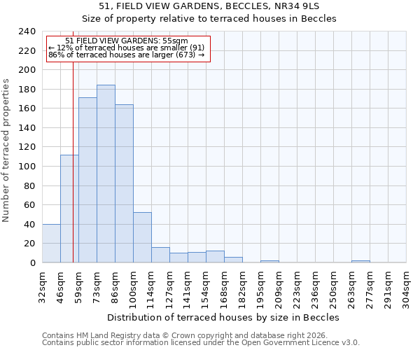 51, FIELD VIEW GARDENS, BECCLES, NR34 9LS: Size of property relative to terraced houses in Beccles