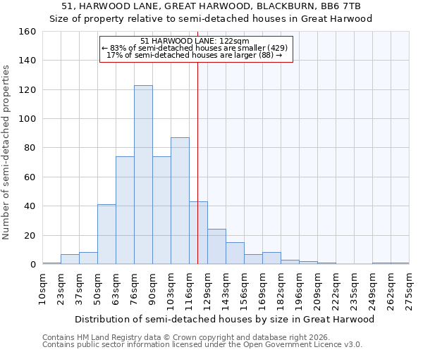 51, HARWOOD LANE, GREAT HARWOOD, BLACKBURN, BB6 7TB: Size of property relative to semi-detached houses in Great Harwood