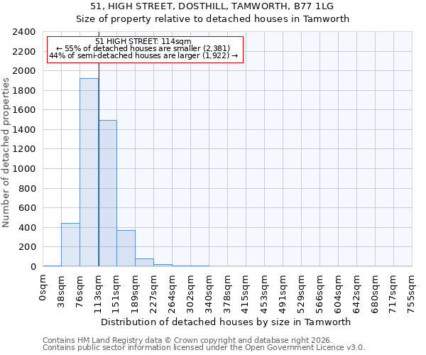 51, HIGH STREET, DOSTHILL, TAMWORTH, B77 1LG: Size of property relative to detached houses in Tamworth