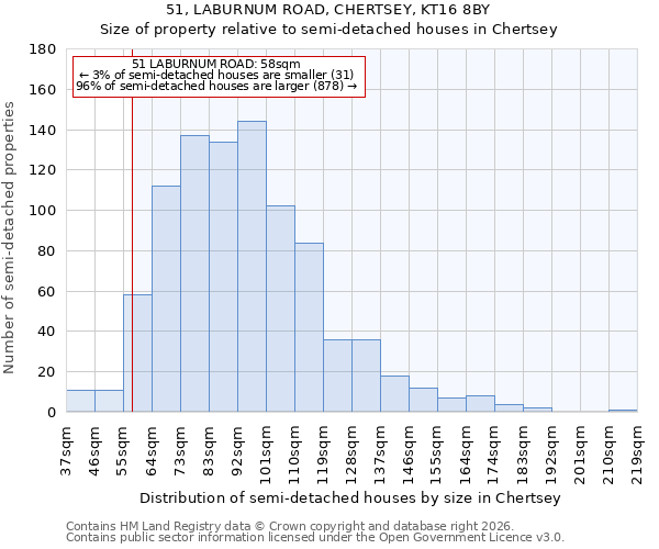 51, LABURNUM ROAD, CHERTSEY, KT16 8BY: Size of property relative to semi-detached houses in Chertsey