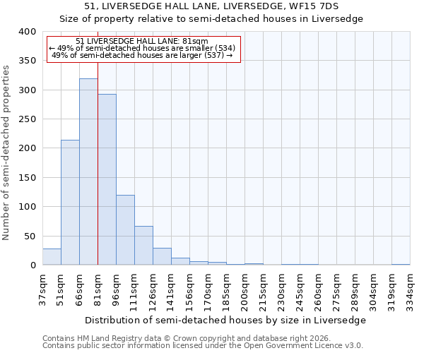51, LIVERSEDGE HALL LANE, LIVERSEDGE, WF15 7DS: Size of property relative to semi-detached houses in Liversedge