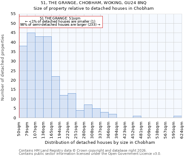 51, THE GRANGE, CHOBHAM, WOKING, GU24 8NQ: Size of property relative to detached houses in Chobham