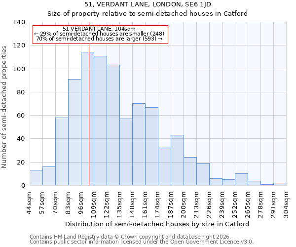 51, VERDANT LANE, LONDON, SE6 1JD: Size of property relative to semi-detached houses in Catford