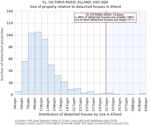 51, VICTORIA ROAD, ELLAND, HX5 0QA: Size of property relative to detached houses in Elland