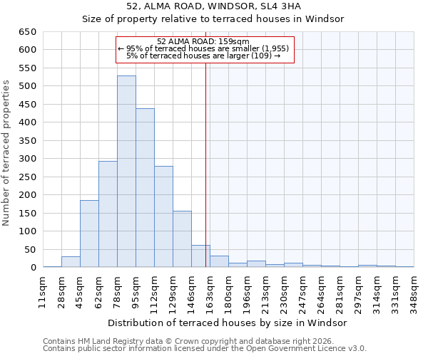 52, ALMA ROAD, WINDSOR, SL4 3HA: Size of property relative to terraced houses in Windsor