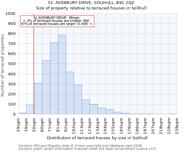 52, AVENBURY DRIVE, SOLIHULL, B91 2QZ: Size of property relative to terraced houses in Solihull