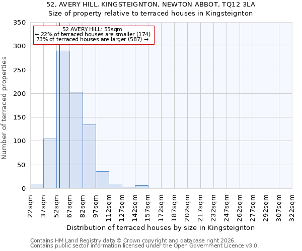 52, AVERY HILL, KINGSTEIGNTON, NEWTON ABBOT, TQ12 3LA: Size of property relative to terraced houses in Kingsteignton