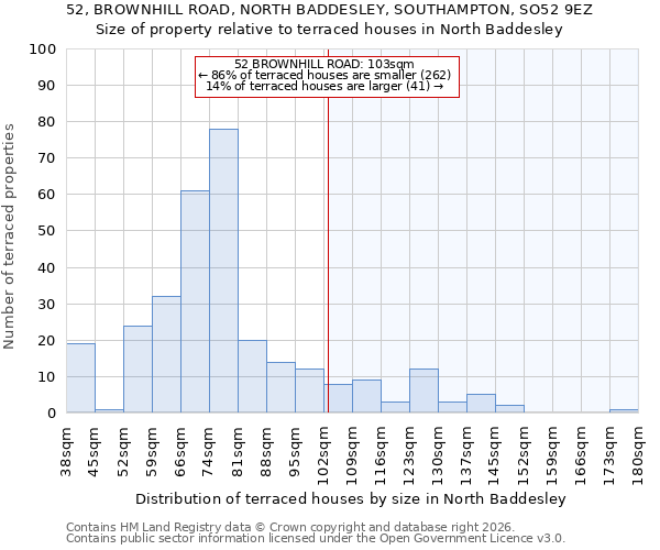 52, BROWNHILL ROAD, NORTH BADDESLEY, SOUTHAMPTON, SO52 9EZ: Size of property relative to terraced houses in North Baddesley