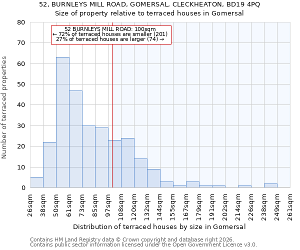 52, BURNLEYS MILL ROAD, GOMERSAL, CLECKHEATON, BD19 4PQ: Size of property relative to terraced houses in Gomersal